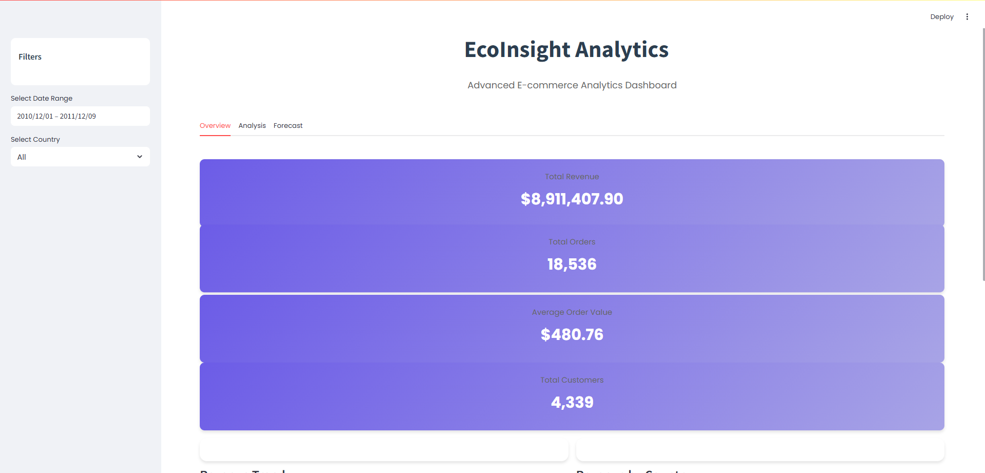 Modern Web Platform for Data Analysis