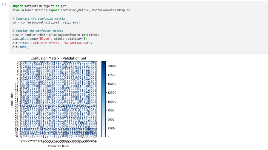 Kaggle