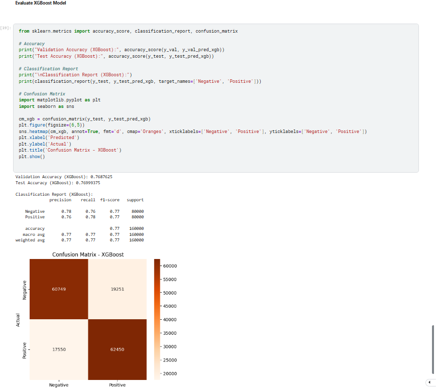 Kaggle