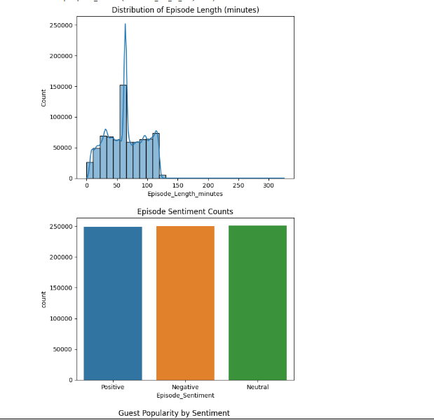 Data Plot
