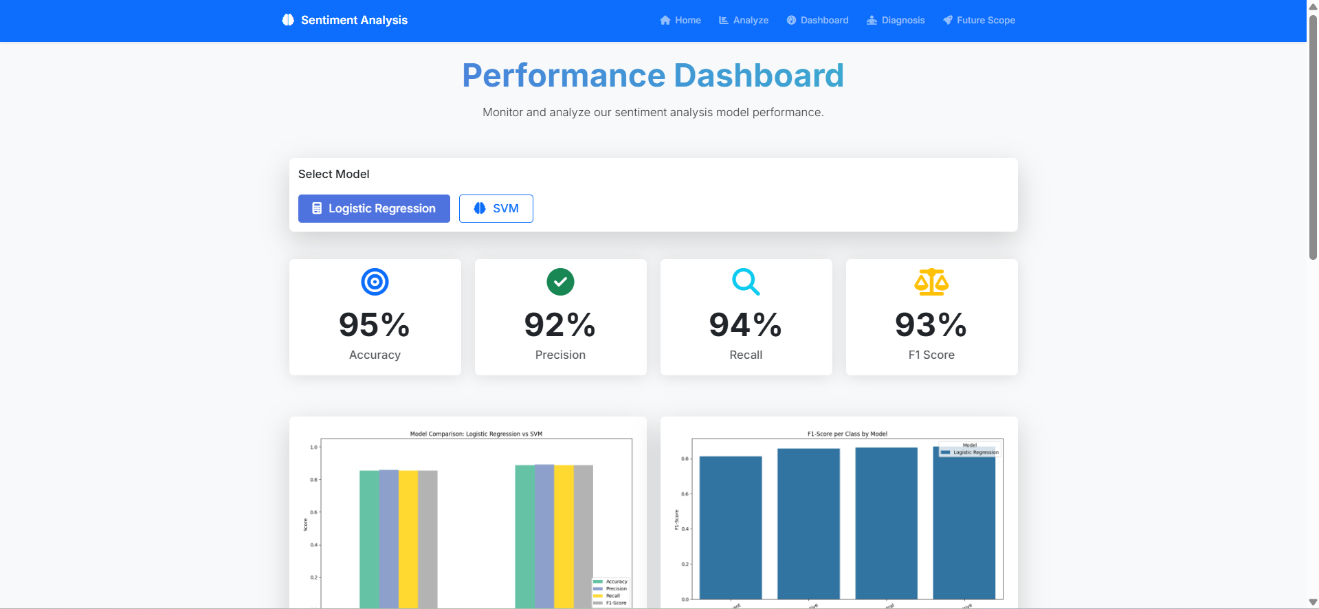 Sentiment Analysis UI